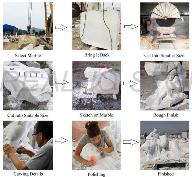 Processing procedure